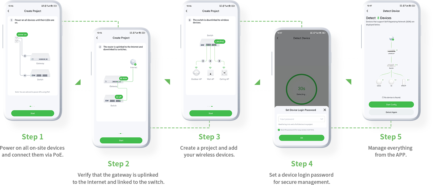 Lysora Cloud onboarding workflow